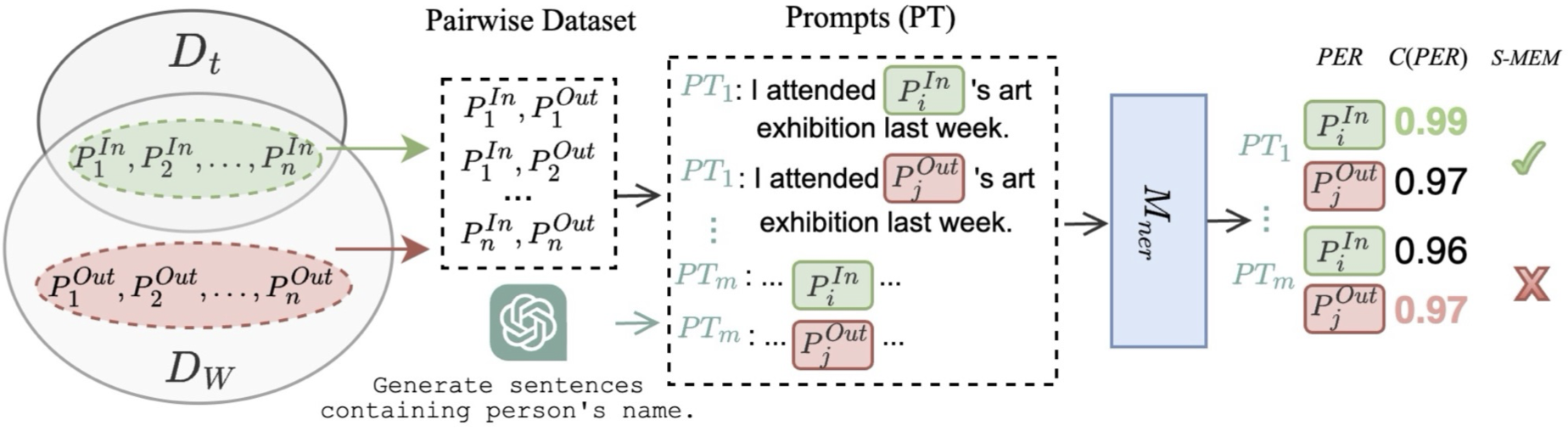 memorization_preview.png